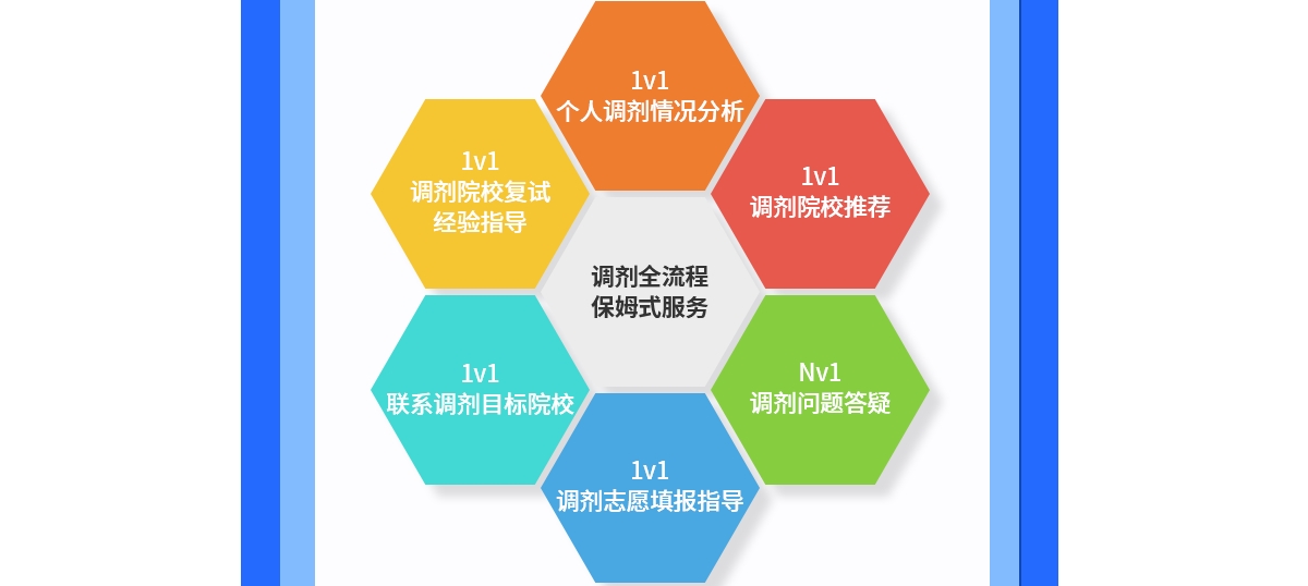 山东青岛正规高质量考研调剂培训五大机构名单榜首一览