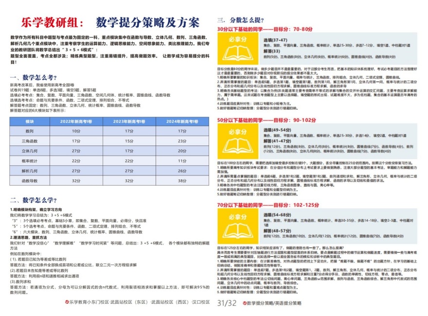 湖北省武汉江汉区高三冲刺封闭式全托辅导班排名