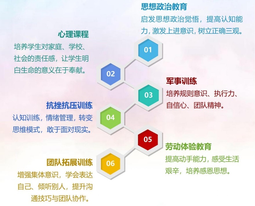 江苏连云港排名top10封闭式叛逆孩子军事化管教学校名单公布