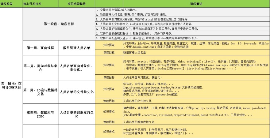 重庆江北区十大人气高的Java培训班名单出炉汇总