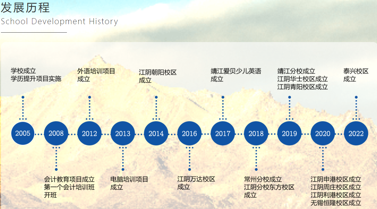 靖江专业的会计培训机构排名前十精选品牌一览表