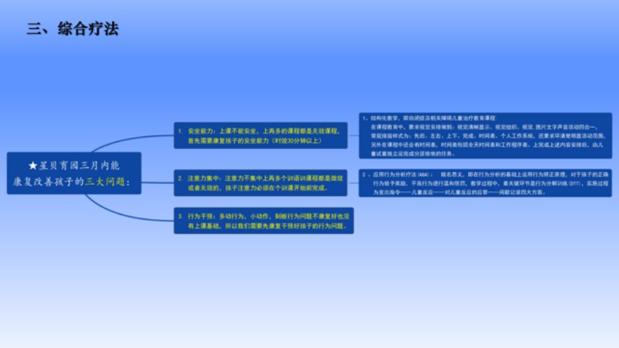 浙江嘉兴五大排名好的孤独症儿童康复中心排名