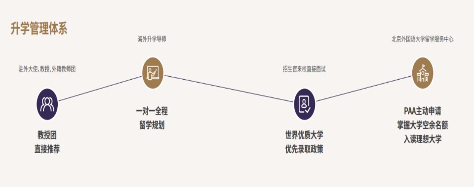 国内北京地区优质留学办理中介名单榜首今日汇总