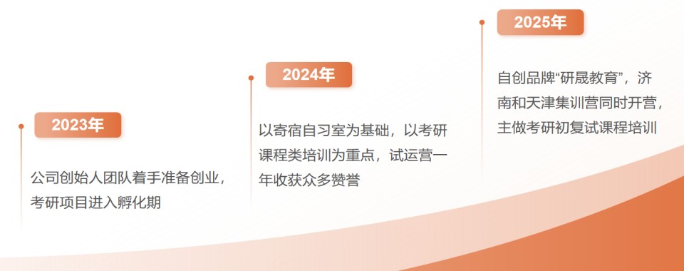 济南市历下区精选口碑不错的考研培训机构名单榜首一览