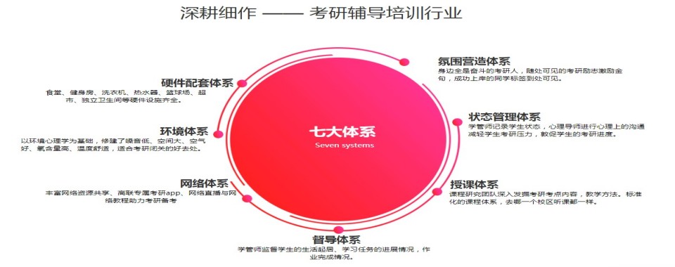 山东枣庄市本地考研辅导机构排名一览=前十大排行榜