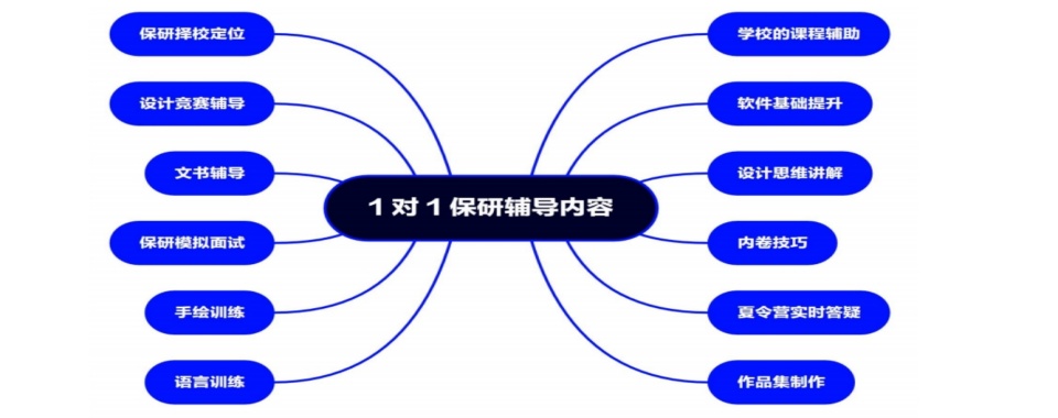 2025甄选上海松江区正规保研机构实力榜单一览榜首一览