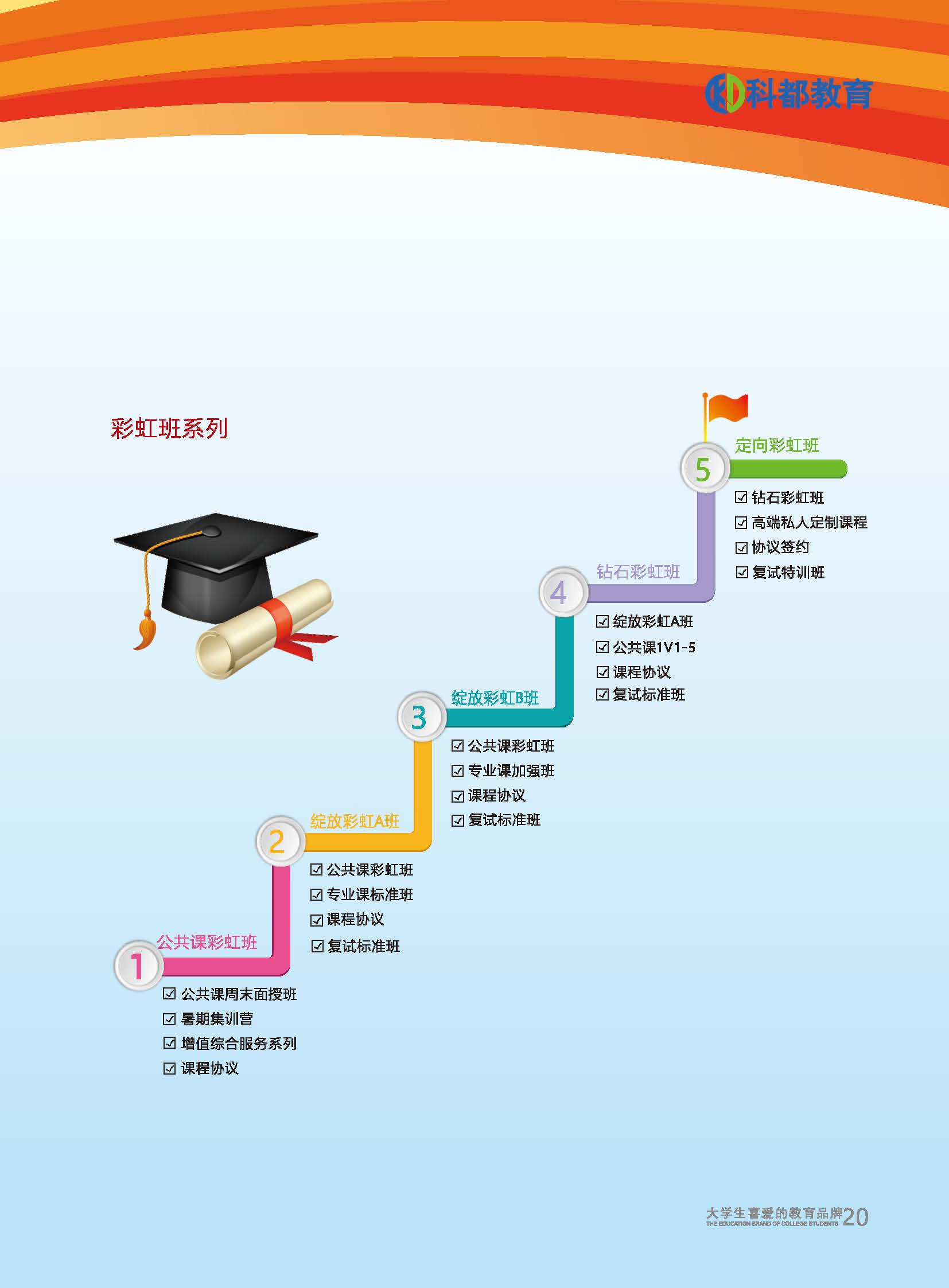 【推荐】深圳宝安区考研专业课集训营培训机构名单榜首一览