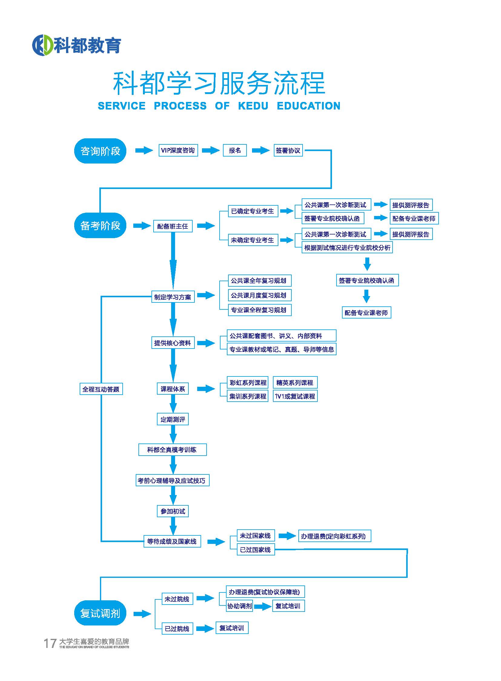 【推荐】深圳宝安区考研专业课集训营培训机构名单榜首一览