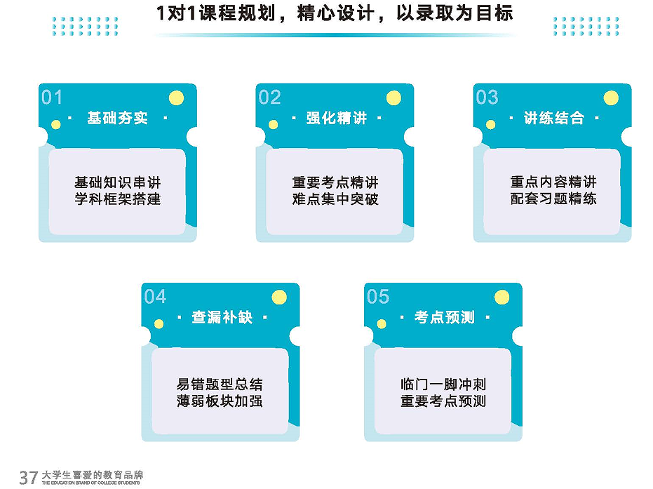 深圳五大26考研专业课一对一集训人气排行榜更新一览