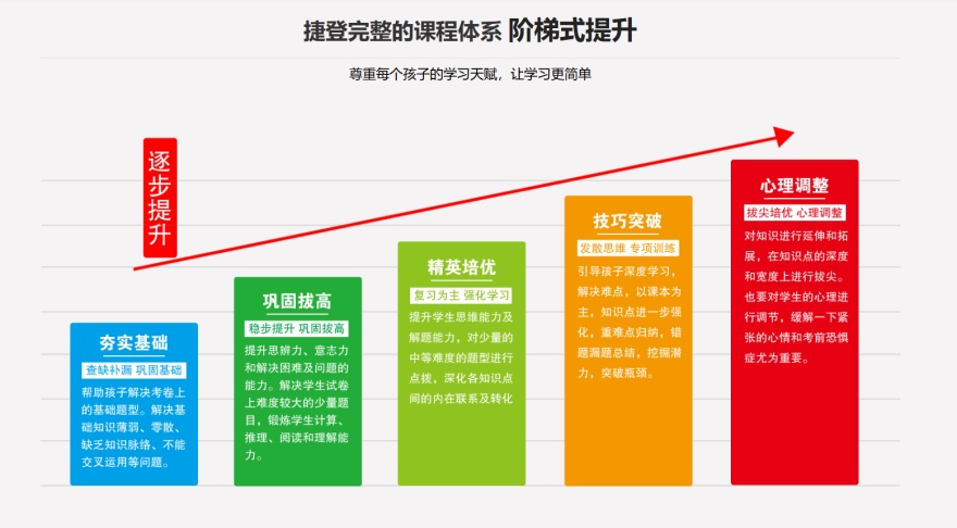 沈阳沈河区中考全日制集训家长优选机构六大排名一览