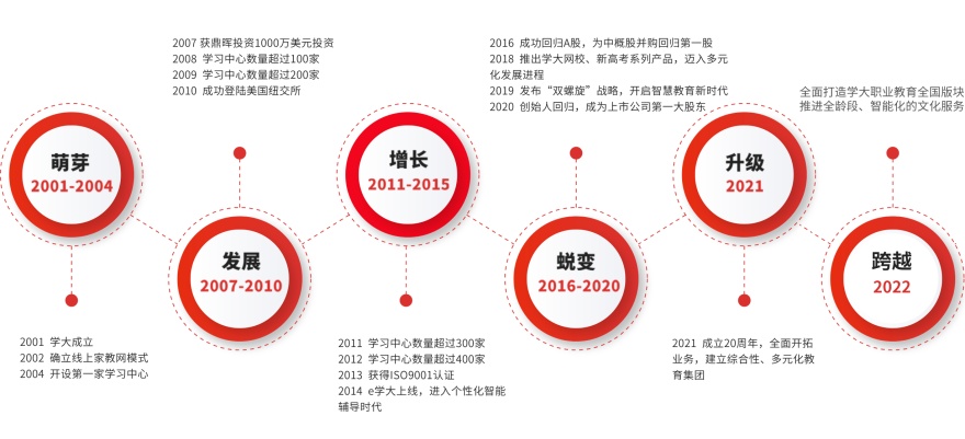 盘点山东前五中考辅导机构排名公布