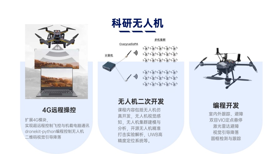 首推!惠州无人机视距内驾驶员辅导机构榜首排名汇总