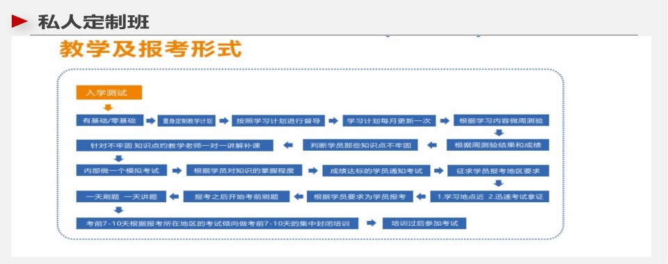 排名top10的中医健康管理师考证辅导机构推荐