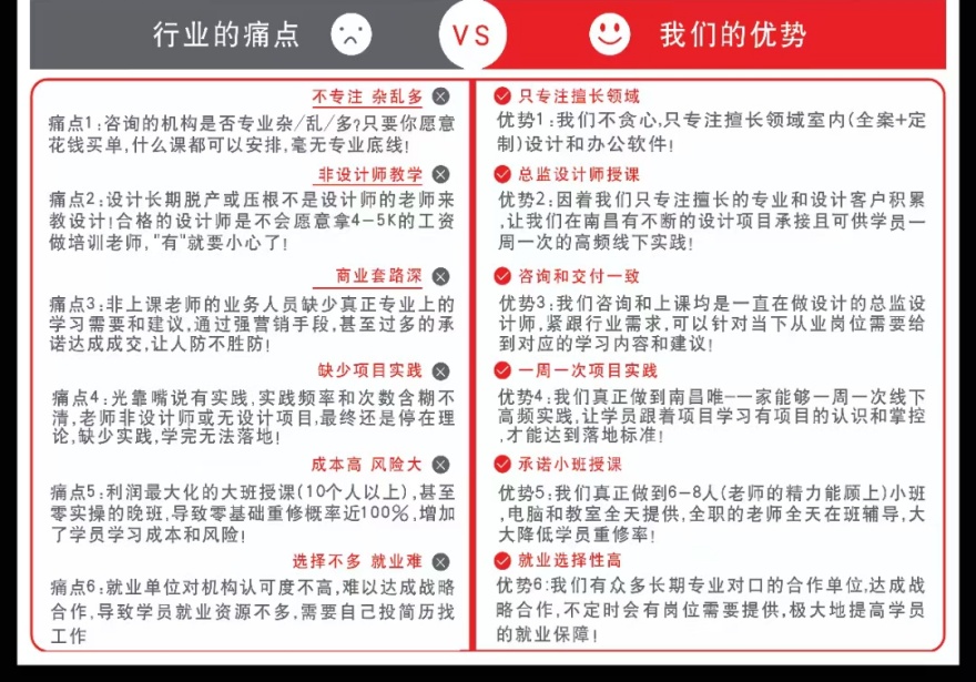 江西全屋定制拆单培训机构口碑排名推荐(室内设计学习攻略)