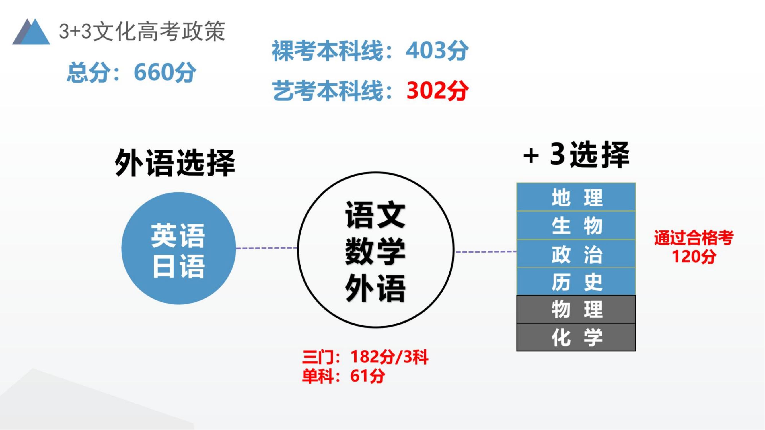 上海闵行区比较不错的高三课程培训班名单榜首一览
