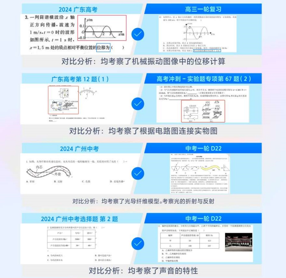 广州佛山十大高三全科辅导全日制辅导实力排名一览表