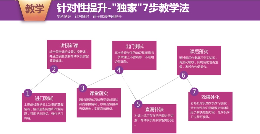 吉林省长春十大排名高三文化课辅导机构排名一览