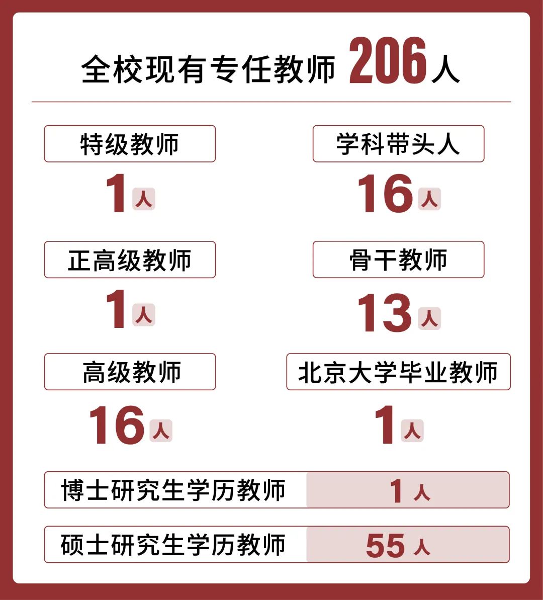 江西省抚州实力强的高考复读辅导机构人气榜首已更新