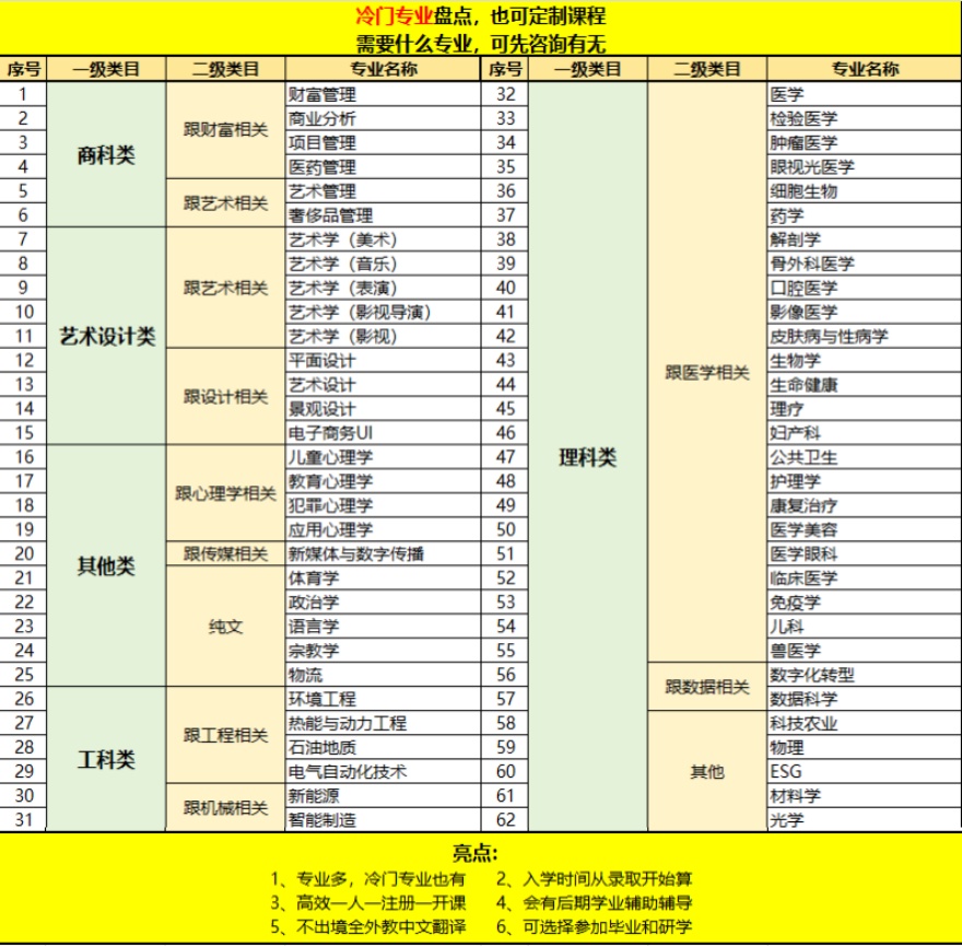 国内上海地区线上学历提升培训机构排名盘点