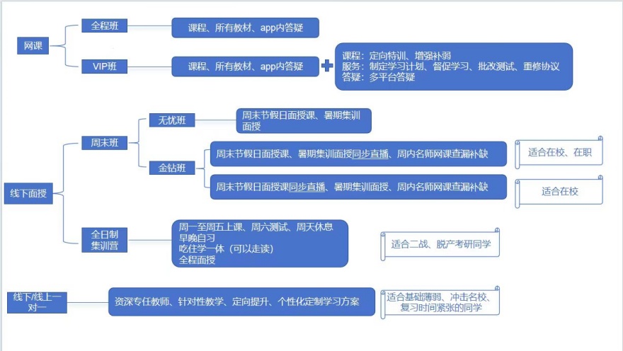 四川省成都市10大数学考研集训营哪家好实力排名推荐一览