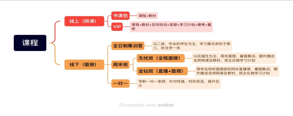 四川省成都市10大数学考研集训营哪家好实力排名推荐一览