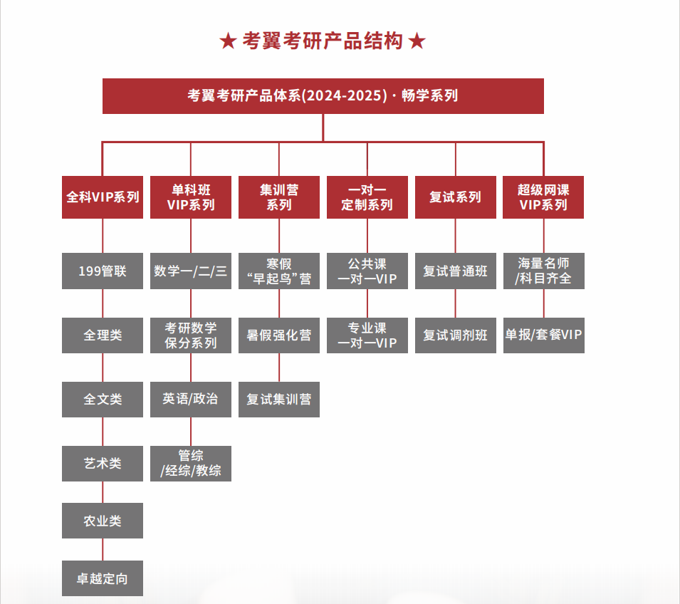 长沙岳麓区实力强的考研暑期集训机构名单榜首汇总