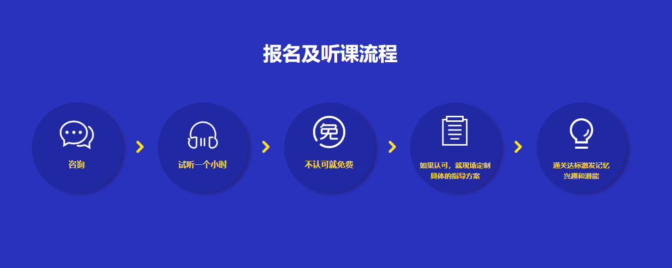 【本地速看】北京朝阳区英语单词速记法口诀培训机构排名一览汇总