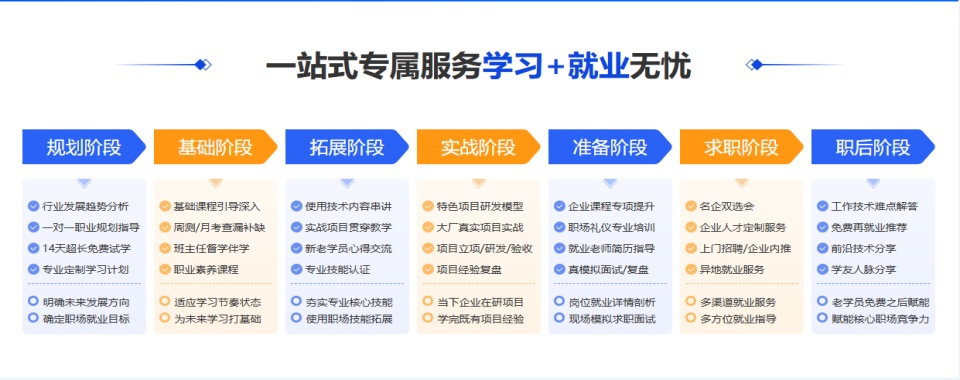 更新一览武汉市洪山区2025鸿蒙开发课程培训机构十大排名名单top10