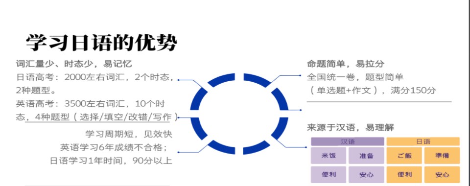 东莞市盘点十大比较好的高考日语培训机构排行榜名单出炉