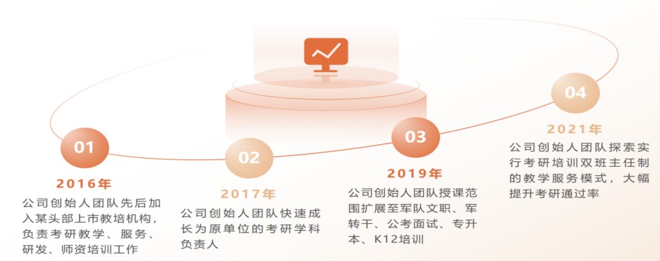 山东省日照市口碑评价好的考研培训机构排行榜单一览