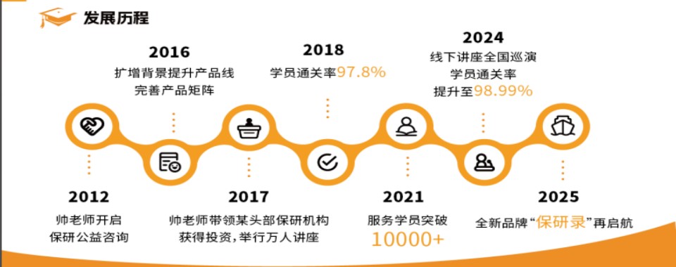 发布!北京市石景山区六所保研推免培训机构今日一览