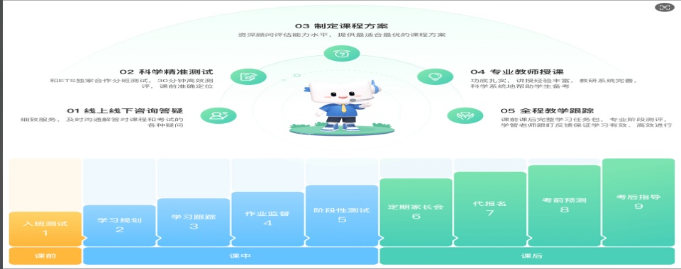 TOP10热推合肥市巢湖市十大优质的托福考试辅导机构名单盘点