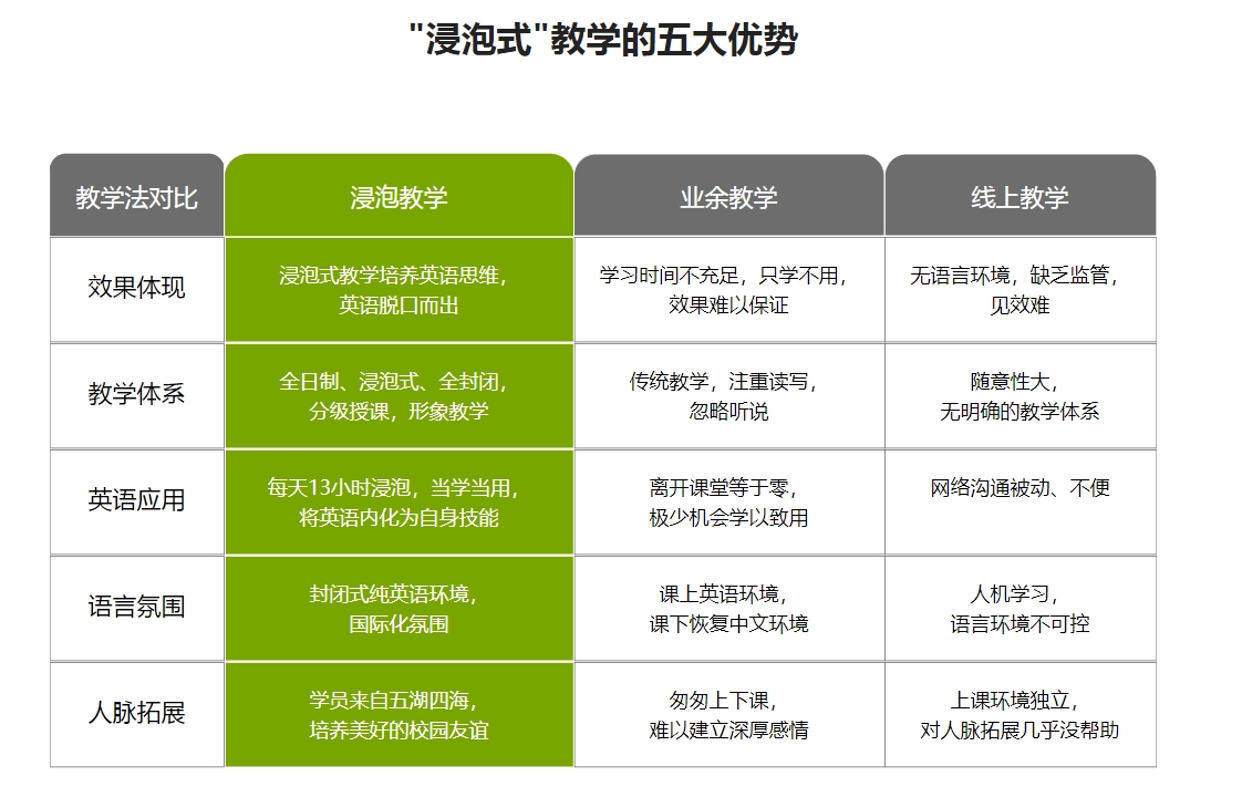 精心推荐!广东珠海一对一成人英语培训机构实力排名一览