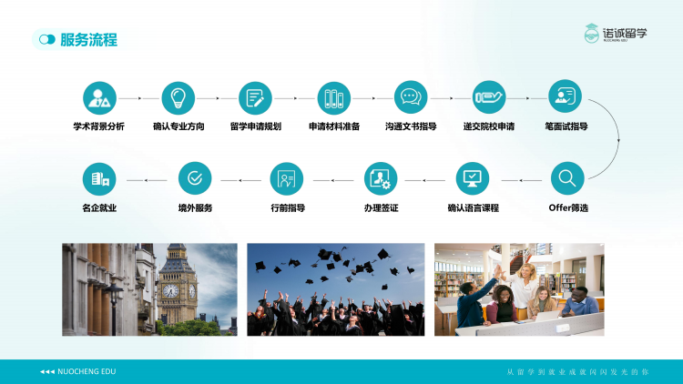 山东本地申请加拿大留学服务机构Top5排行榜一览