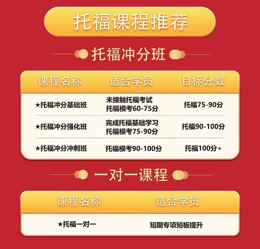 一文悉知:成都推荐专业的TOP10雅思托福课程备考培训机构排名