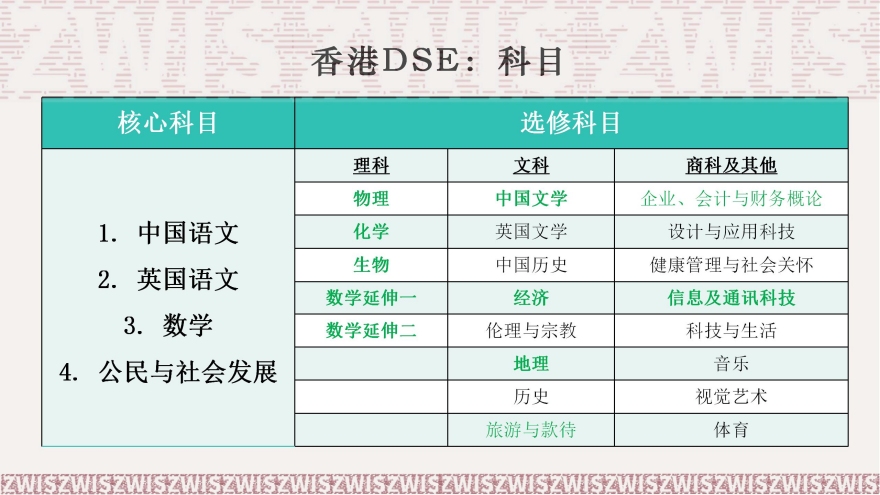 国内广州地区十大DSE学科课程培训机构名单推荐