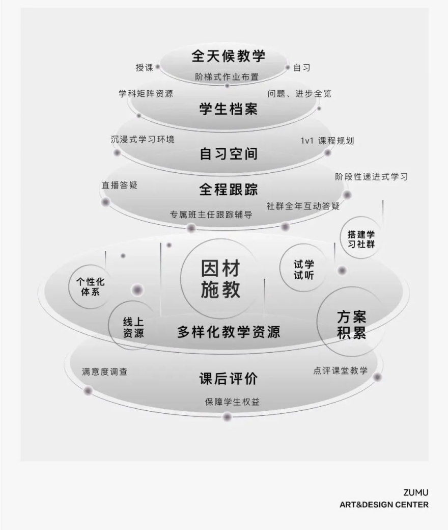 浙江当地靠谱的工业设计考研辅导机构前十名单今日宣布