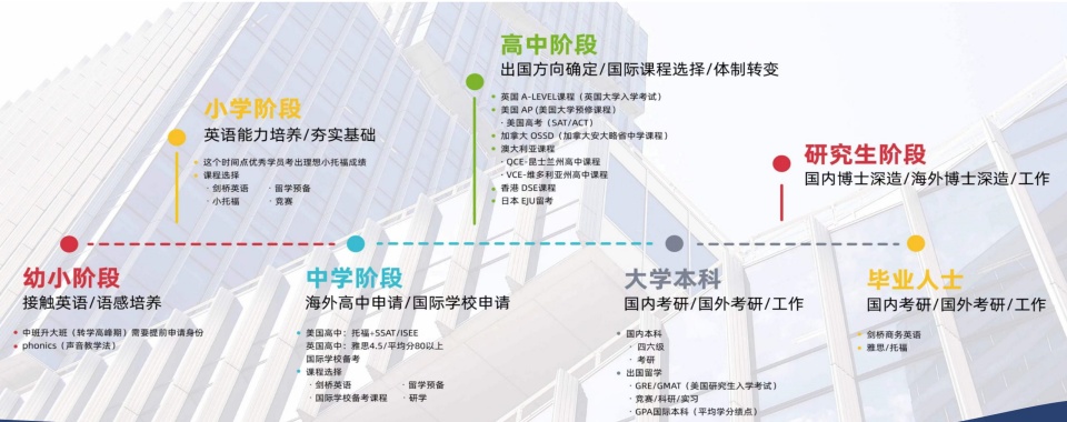 湖州排名前列的A-Level课程辅导补课机构名单出炉