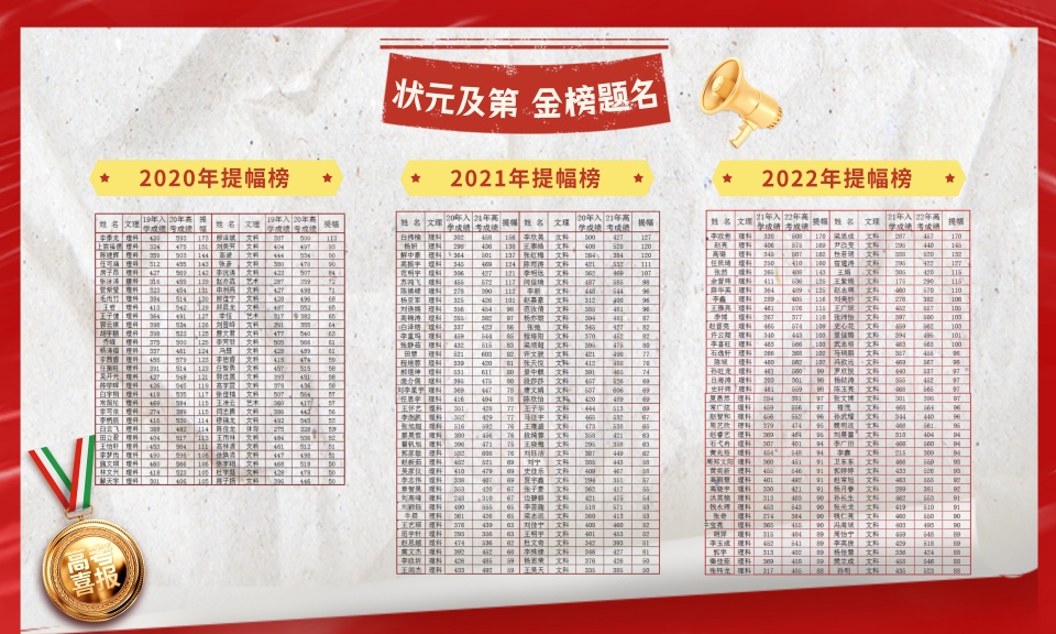 热搜榜太原迎泽区排名前十的高三高考全日制集训机构列表