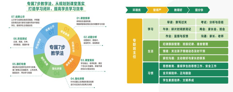2025发布广州地区中考复读高升学率机构推荐今日一览