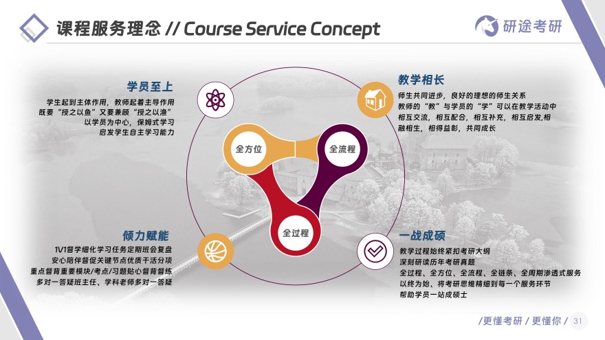 浙江杭州揭秘!2026正规考研暑期辅导机构排名一览!