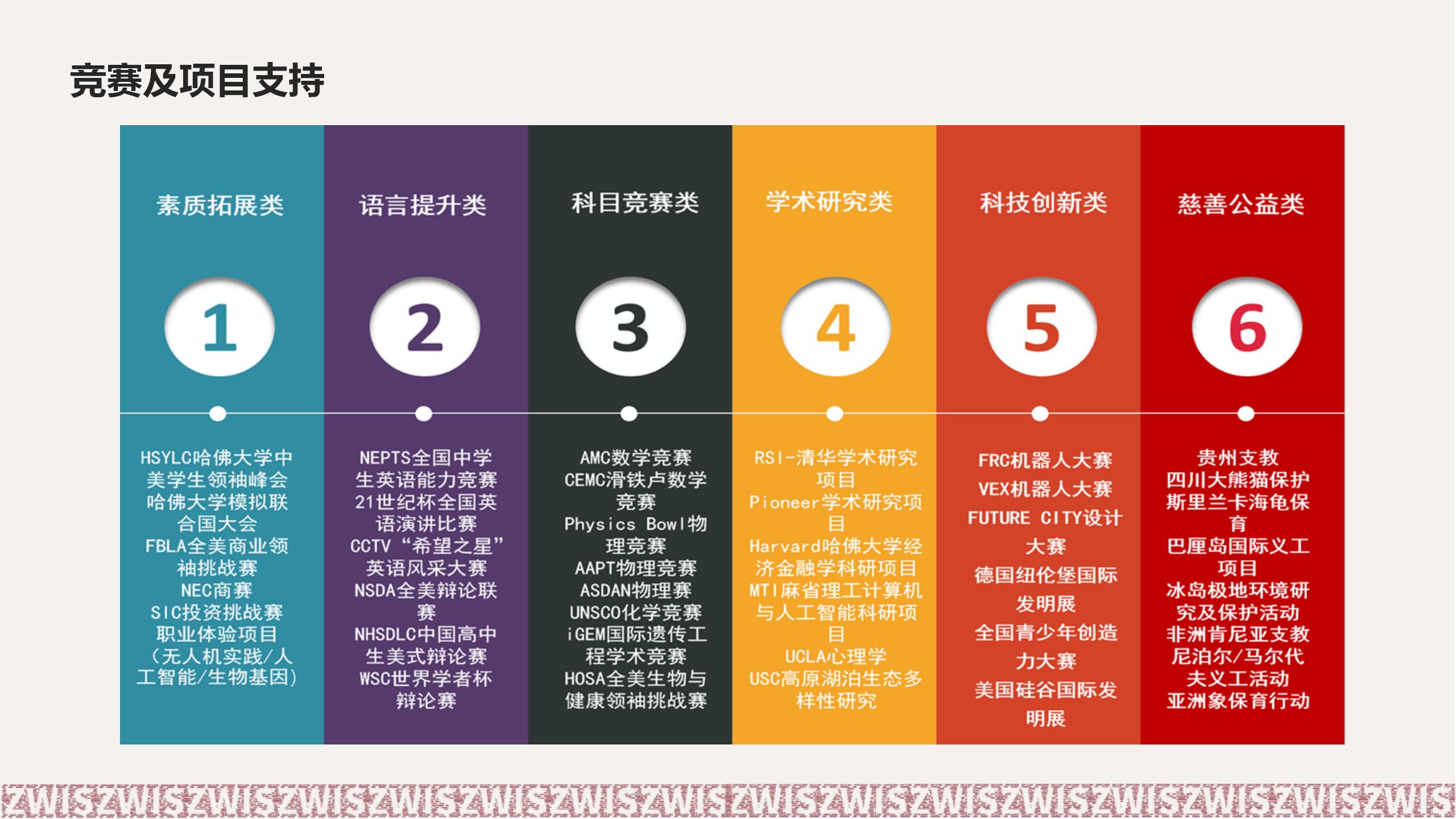 国内top10国际高中课程同步辅导机构排行榜一览表