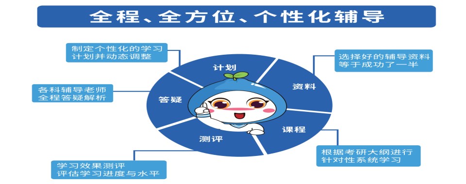 广州白云区值得推荐的考研二战培训机构排行榜