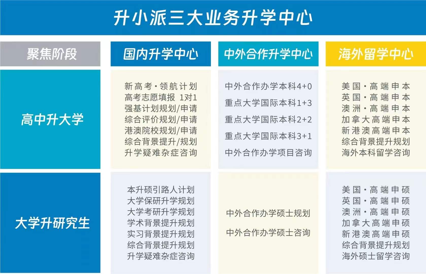成都成华区知名的高考志愿填报指导机构名单今日公布
