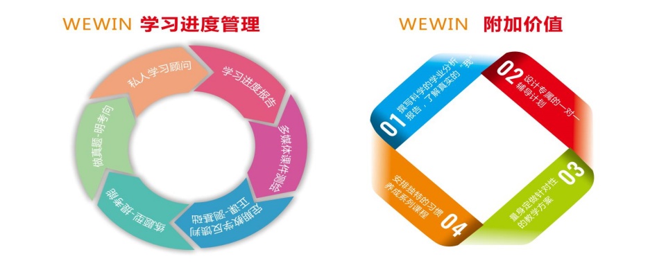 中考备考河北省十大初三冲刺辅导机构名单榜推荐一览