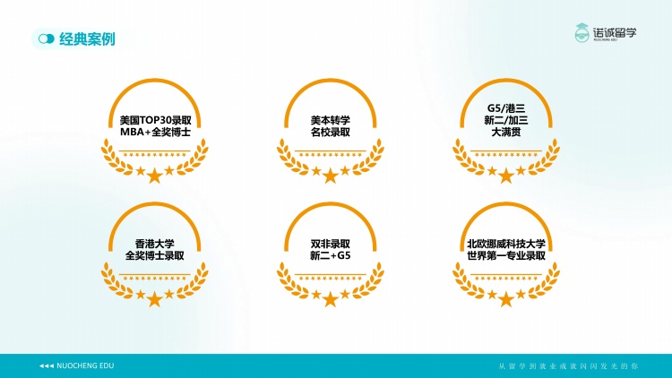 【口碑精选】青岛服务一流的加拿大留学规划机构排名