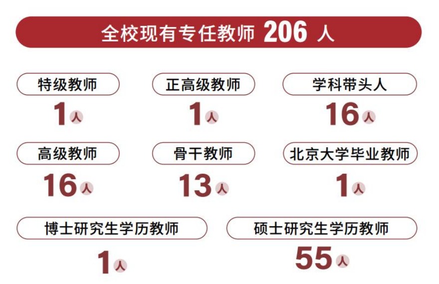 2025江西十大全日制高考复读有名的学校排名介绍