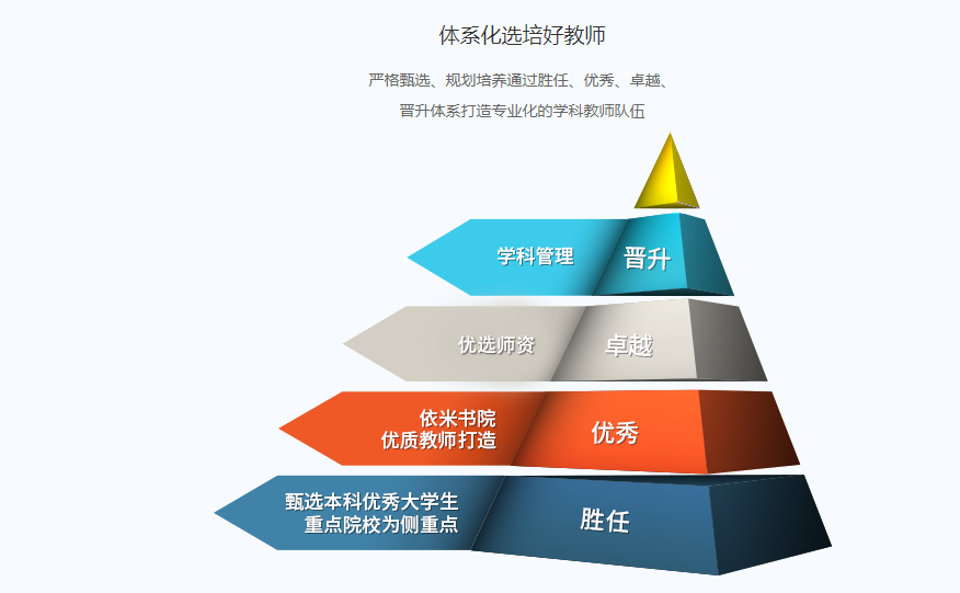 绍兴柯桥区排名榜十大精选高中全科培训机构名单公布