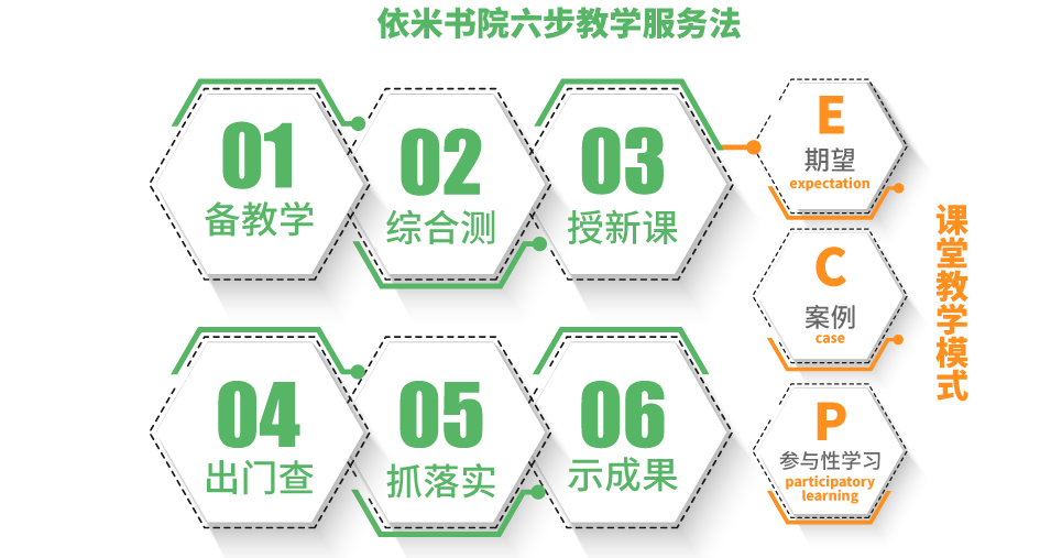 绍兴柯桥区排名榜十大精选高中全科培训机构名单公布