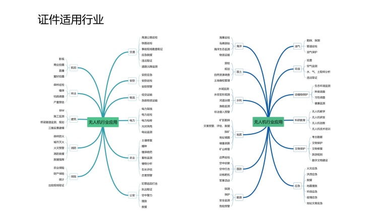 2025北京5大无人机驾驶拿证快的培训机构排名介绍